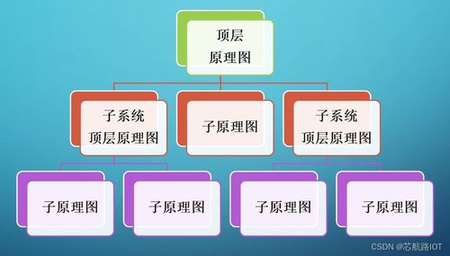 Altium Designer快速入門及項(xiàng)目實(shí)戰(zhàn)教程 自下而上層次原理圖設(shè)計(jì)（五）——項(xiàng)目策劃與公關(guān)服務(wù)