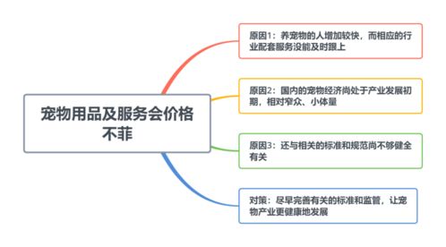 當(dāng)寵物消費(fèi)成新寵 天價(jià)服務(wù)背后的市場邏輯與監(jiān)管之思