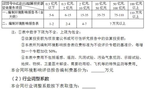 全過程工程咨詢服務(wù)設(shè)計(jì)的領(lǐng)域項(xiàng)目及費(fèi)用標(biāo)準(zhǔn)參考 項(xiàng)目策劃與公關(guān)服務(wù)