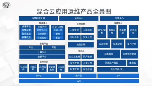 2021中國數(shù)字服務(wù)大會 阿里云混合云新一代運(yùn)維演進(jìn)與實(shí)踐項(xiàng)目策劃與公關(guān)服務(wù)