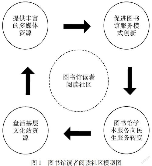 數(shù)字人文時(shí)代高校人文社科圖書(shū)館知識(shí)服務(wù)模式研究——以數(shù)字文化創(chuàng)意內(nèi)容應(yīng)用服務(wù)為例