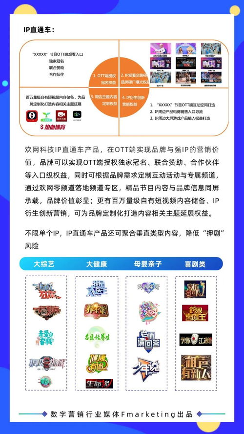 2020年數(shù)字營(yíng)銷(xiāo)行業(yè)年鑒 內(nèi)容營(yíng)銷(xiāo)、創(chuàng)意營(yíng)銷(xiāo)與數(shù)字文化創(chuàng)意內(nèi)容應(yīng)用服務(wù)