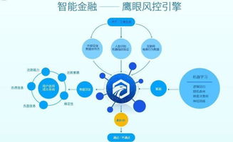 AI驅(qū)動(dòng)互聯(lián)網(wǎng)金融新引擎 消費(fèi)金融與數(shù)字文創(chuàng)的深度融合