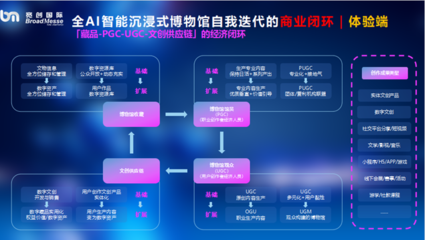 從“館舍天地”走向“大千世界”——元宇宙讓文化活起來(lái)