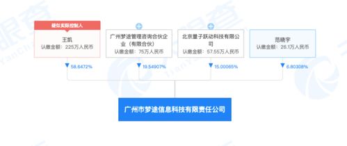 字節加速AR/VR戰略布局，入股VR與AR體感互動技術公司