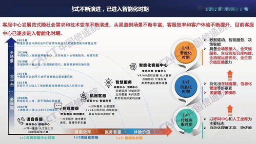 中國信通院聯合容聯云發布《客服中心智能化技術和應用研究報告（2021年）》